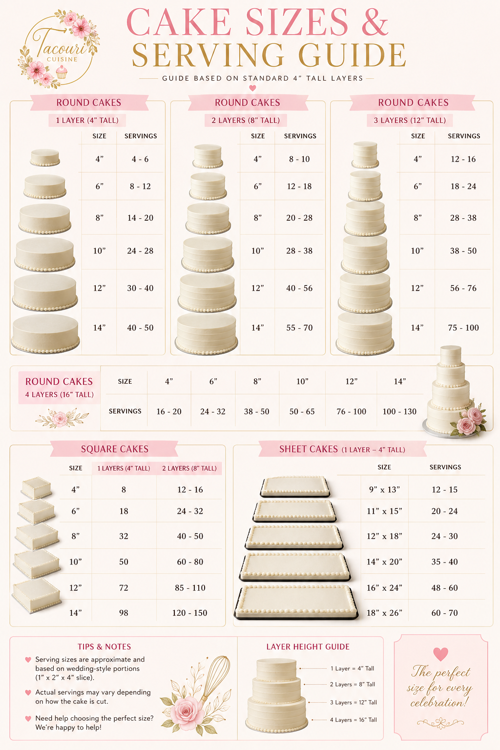 Tacouri Cuisine cake sizes and serving guide